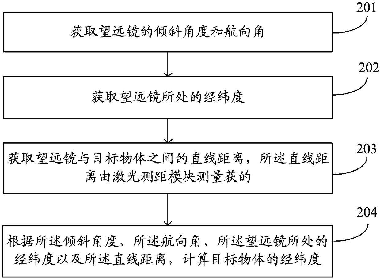 Laser ranging telescope and longitude and latitude measuring method