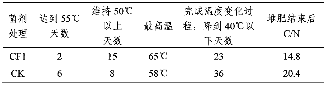 New strain of streptomyces thermocarboxydus and application thereof