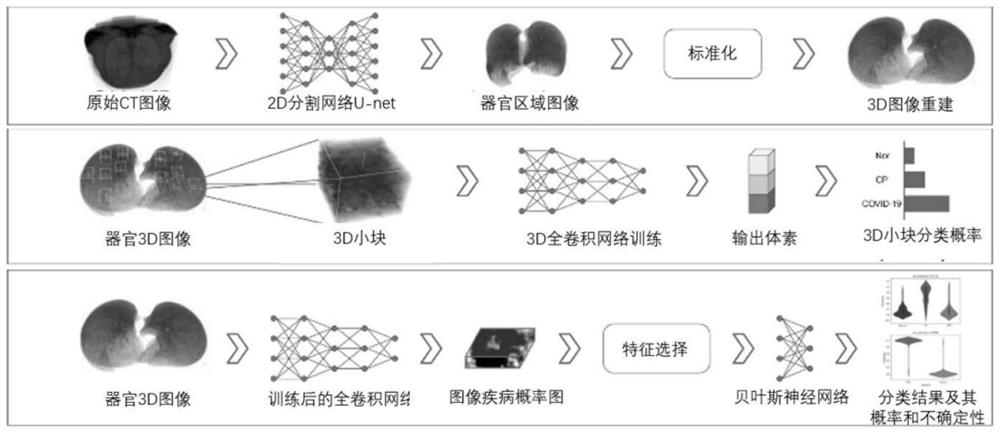 Medical image classification method and system and storage medium