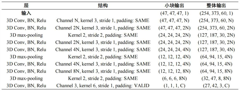 Medical image classification method and system and storage medium