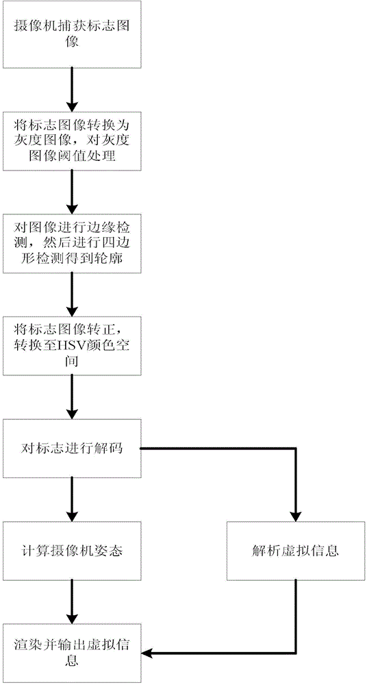 High-robustness visual graphical sign and identification method thereof