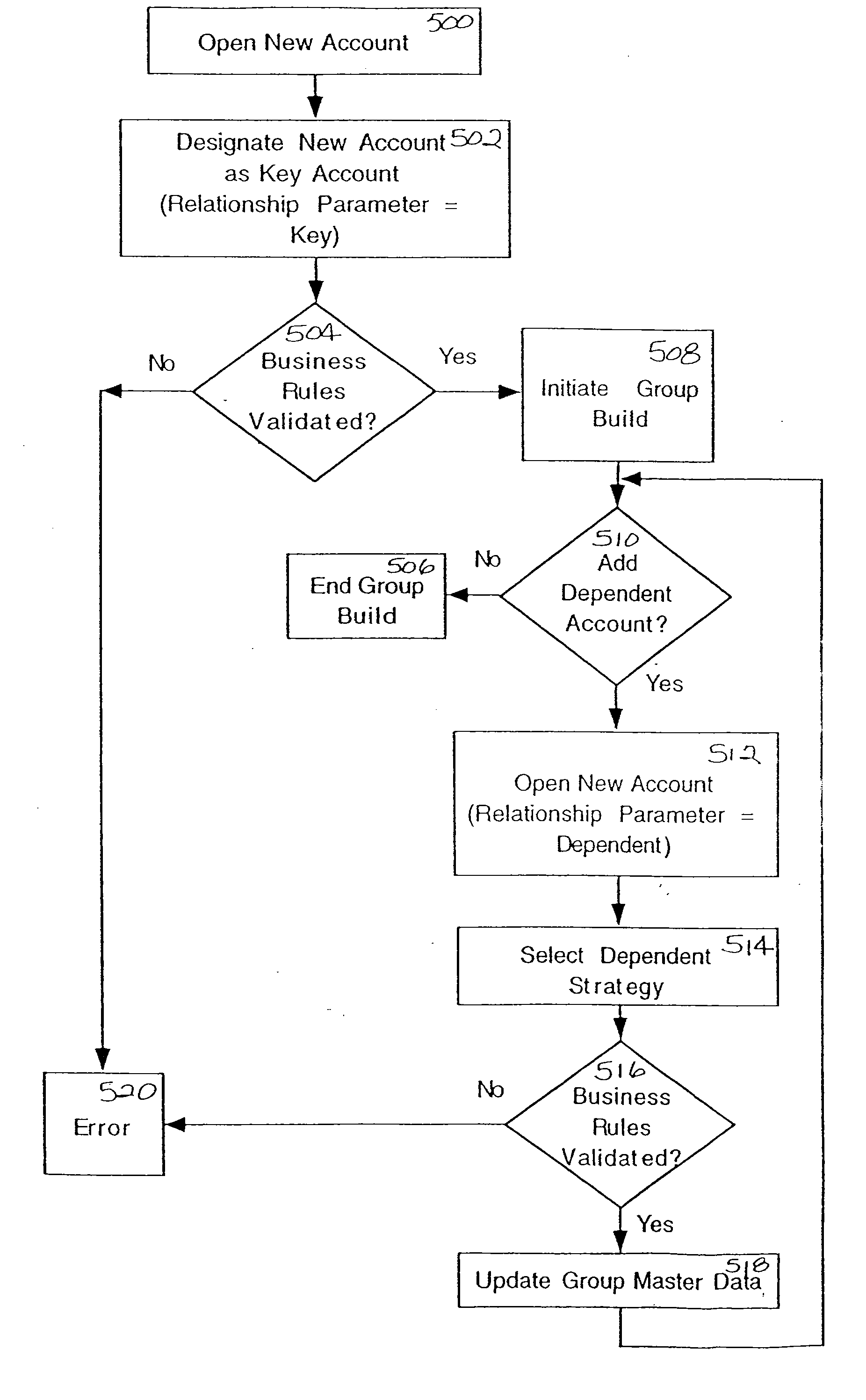 Authorizing transactions associated with accounts