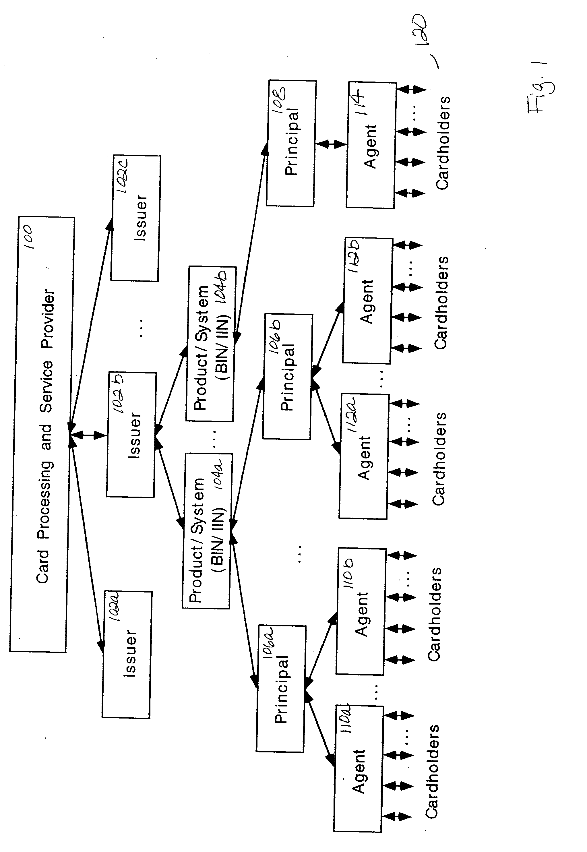 Authorizing transactions associated with accounts