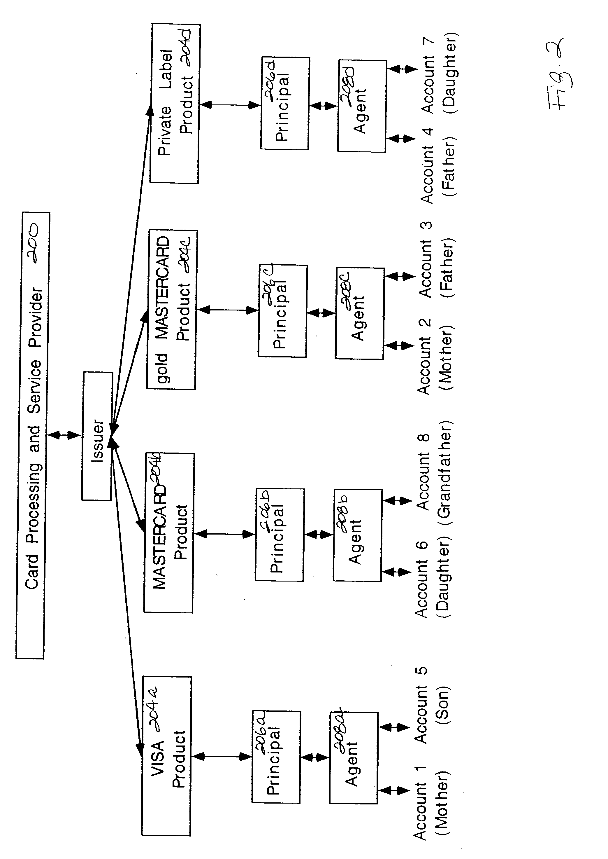 Authorizing transactions associated with accounts