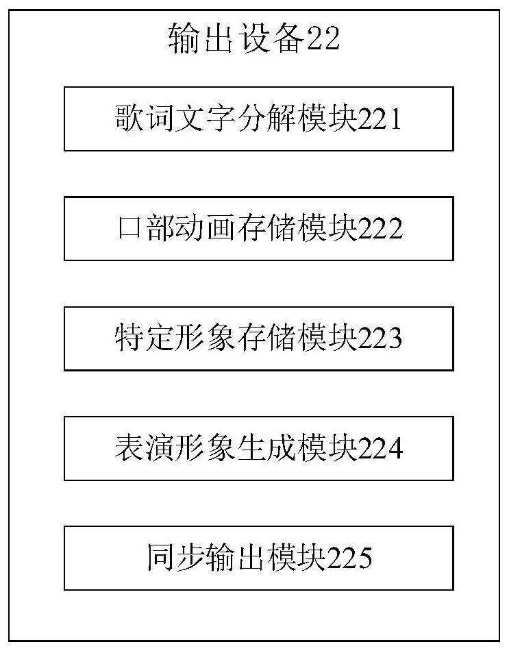 A song data processing method and singing interaction system based on virtual idols