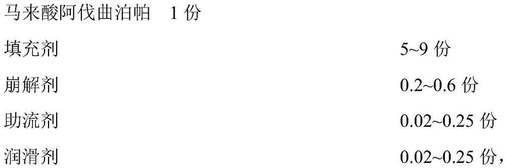 Alvatrepap maleate tablet and preparation method thereof