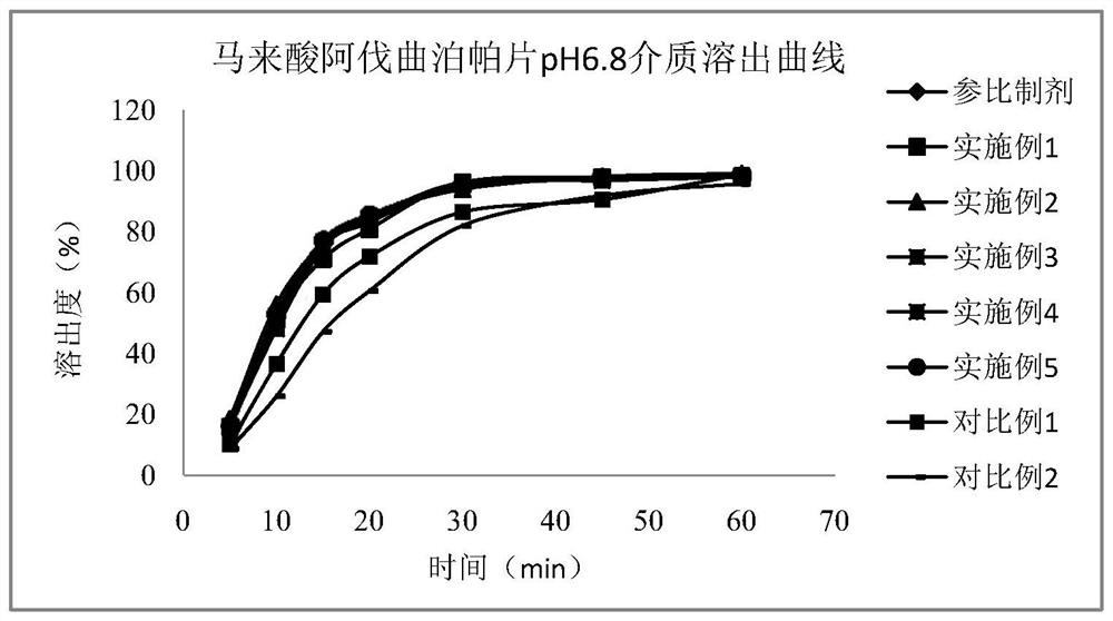 Alvatrepap maleate tablet and preparation method thereof