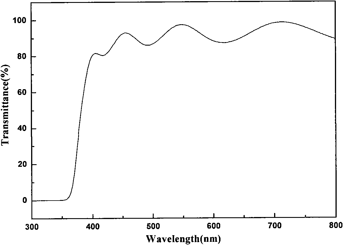 Method for growing n-type transparent conducting ZnO crystal thin film by F doping