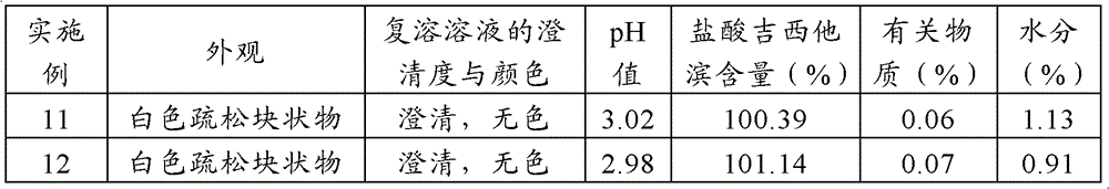 Method for preparing gemcitabine hydrochloride lyophilized powder