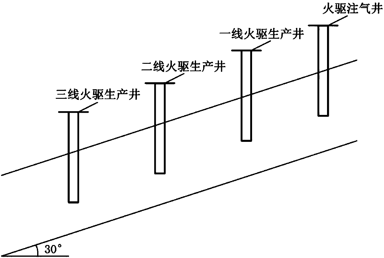 Synergistic production method of fire flooding and flue gas recovery gravity flooding in high-dip heavy oil reservoirs