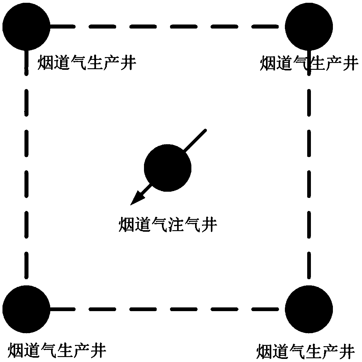 Synergistic production method of fire flooding and flue gas recovery gravity flooding in high-dip heavy oil reservoirs