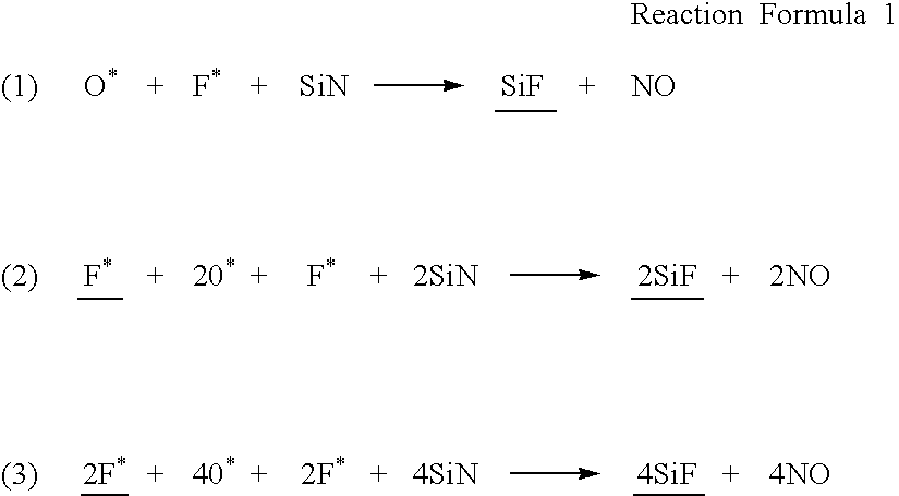 Etching method