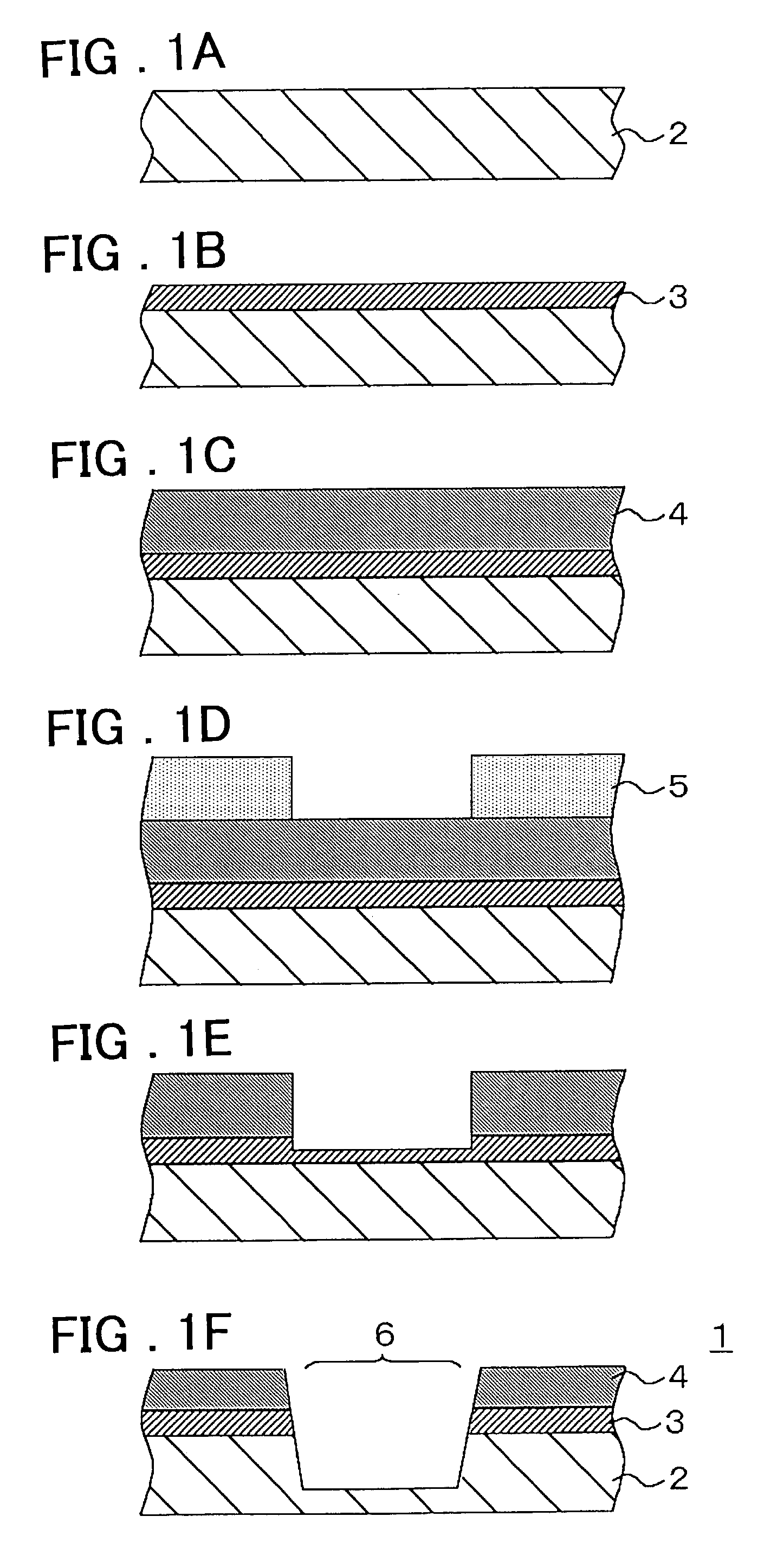 Etching method