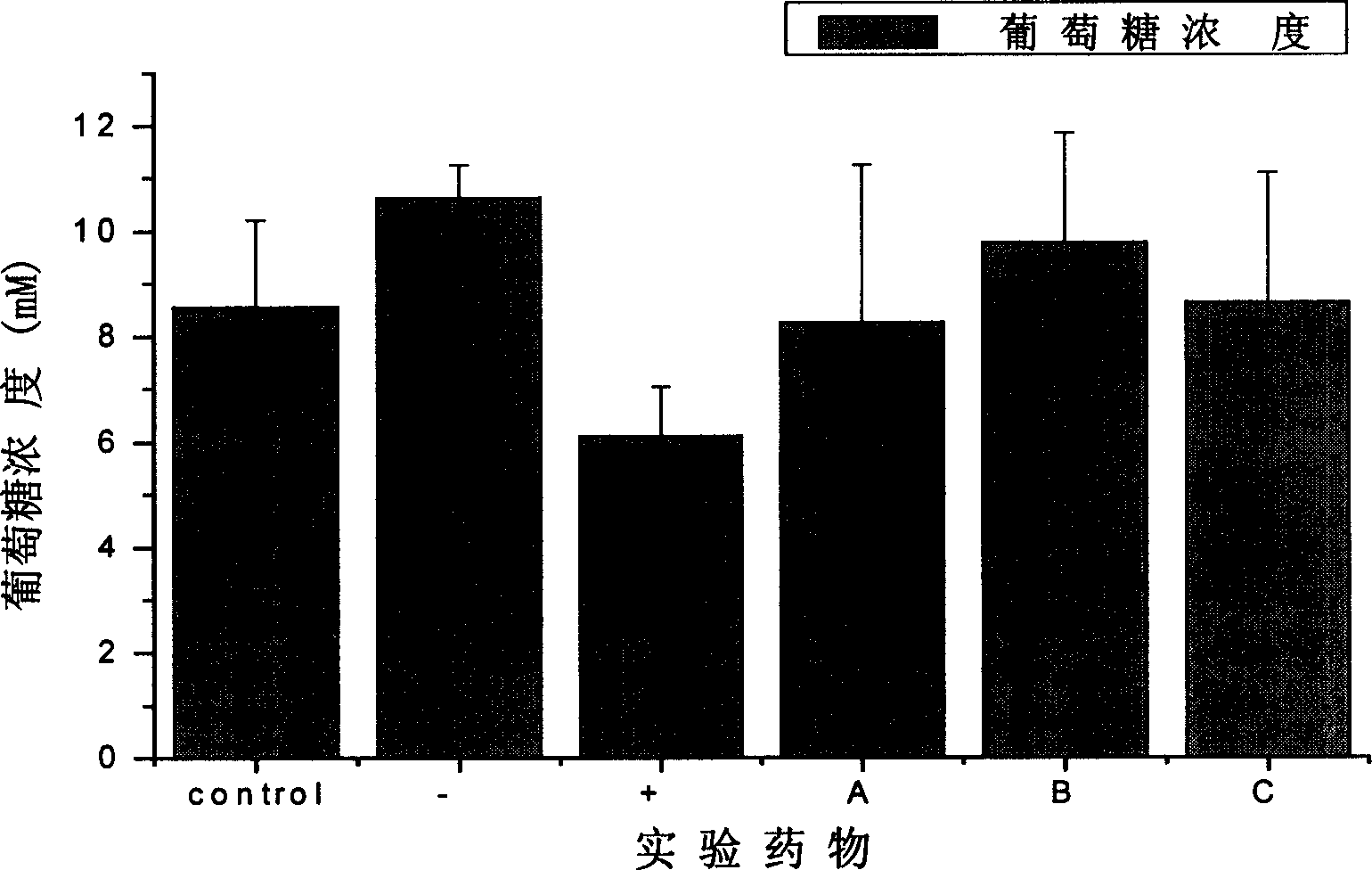 Preparation method of arctium fruit extract for decreasing blood sugar