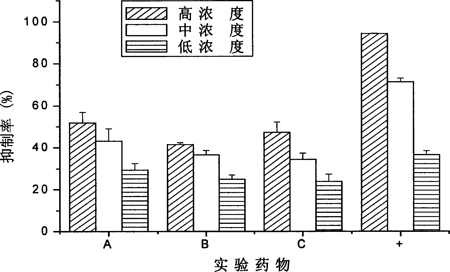 Preparation method of arctium fruit extract for decreasing blood sugar