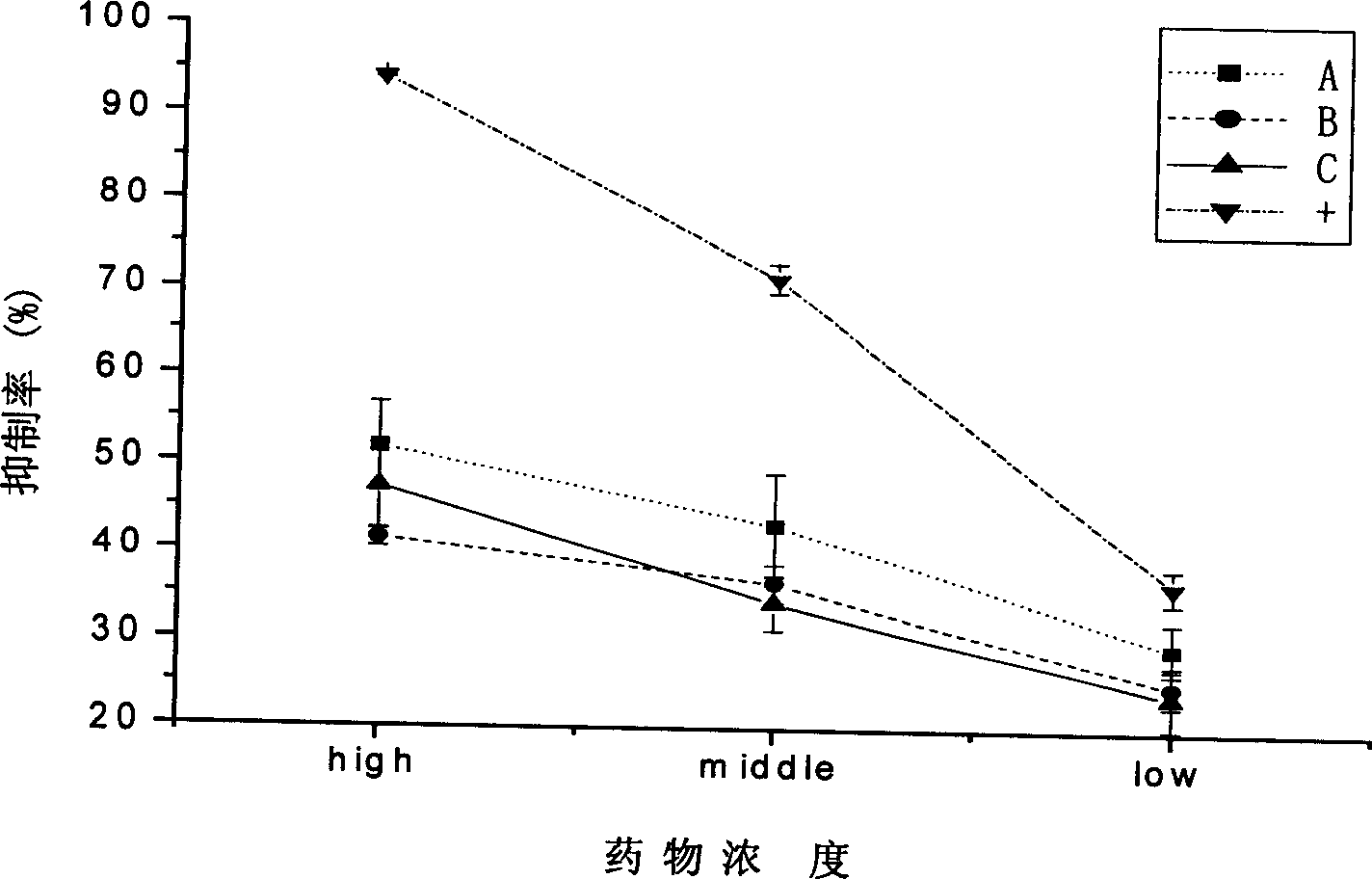 Preparation method of arctium fruit extract for decreasing blood sugar