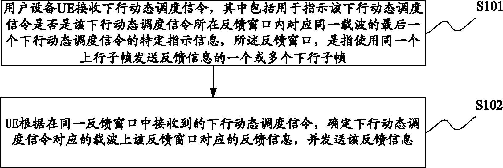 Method and device for transmitting feedback information