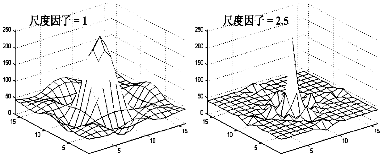 Image tracking method based on image frequency domain conversion