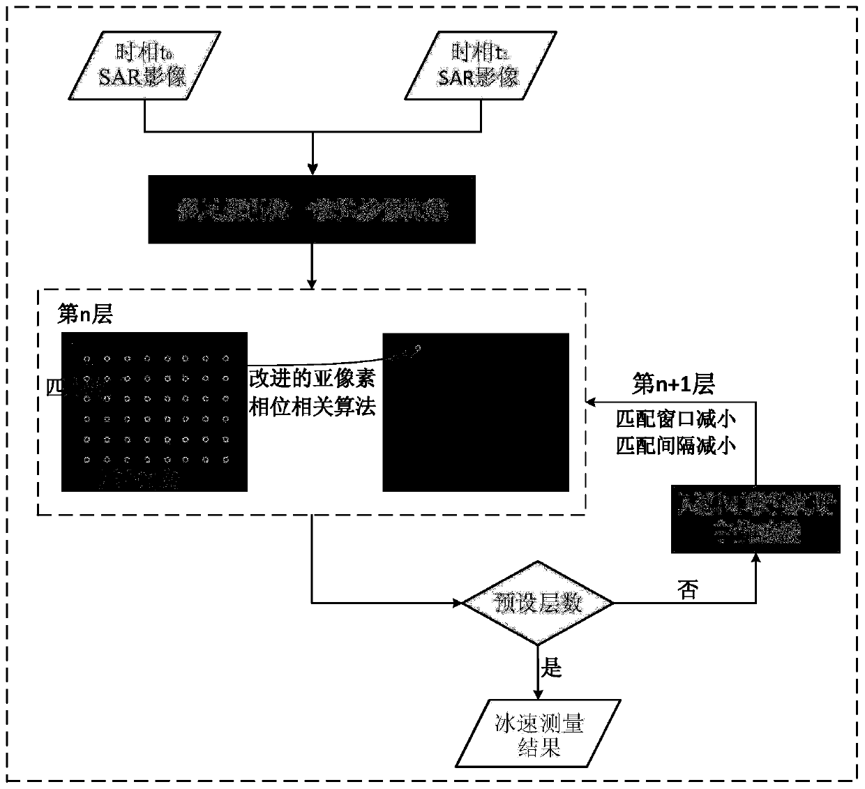 Image tracking method based on image frequency domain conversion