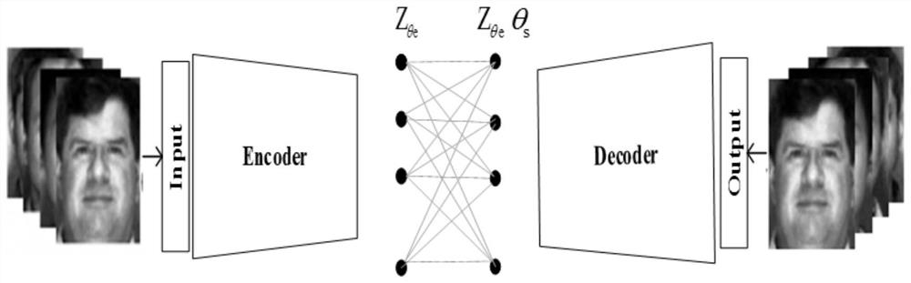 Medical image segmentation method and device based on multi-modal subspace clustering