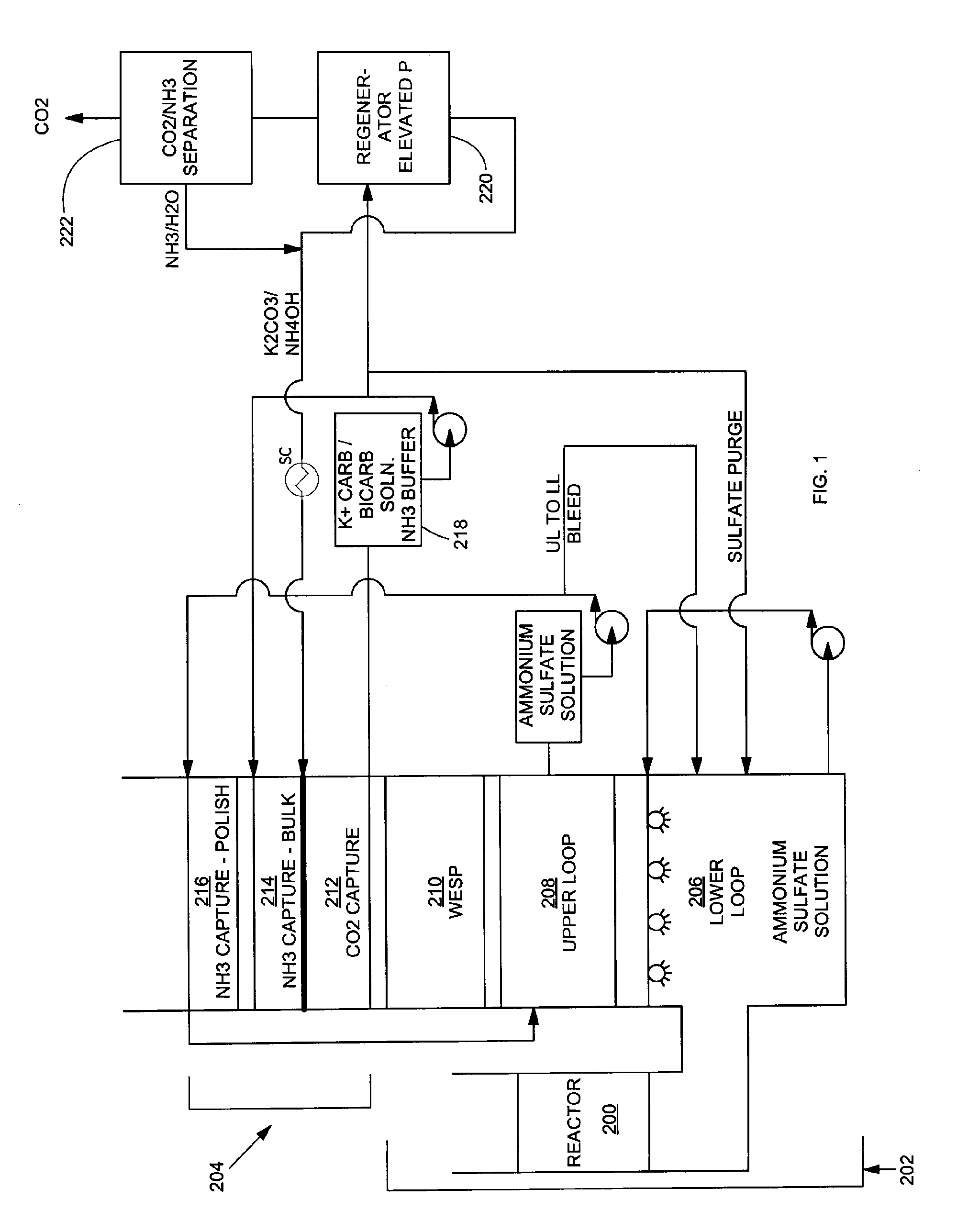 Removal of carbon dioxide from flue gas streams using mixed ammonium/alkali solutions