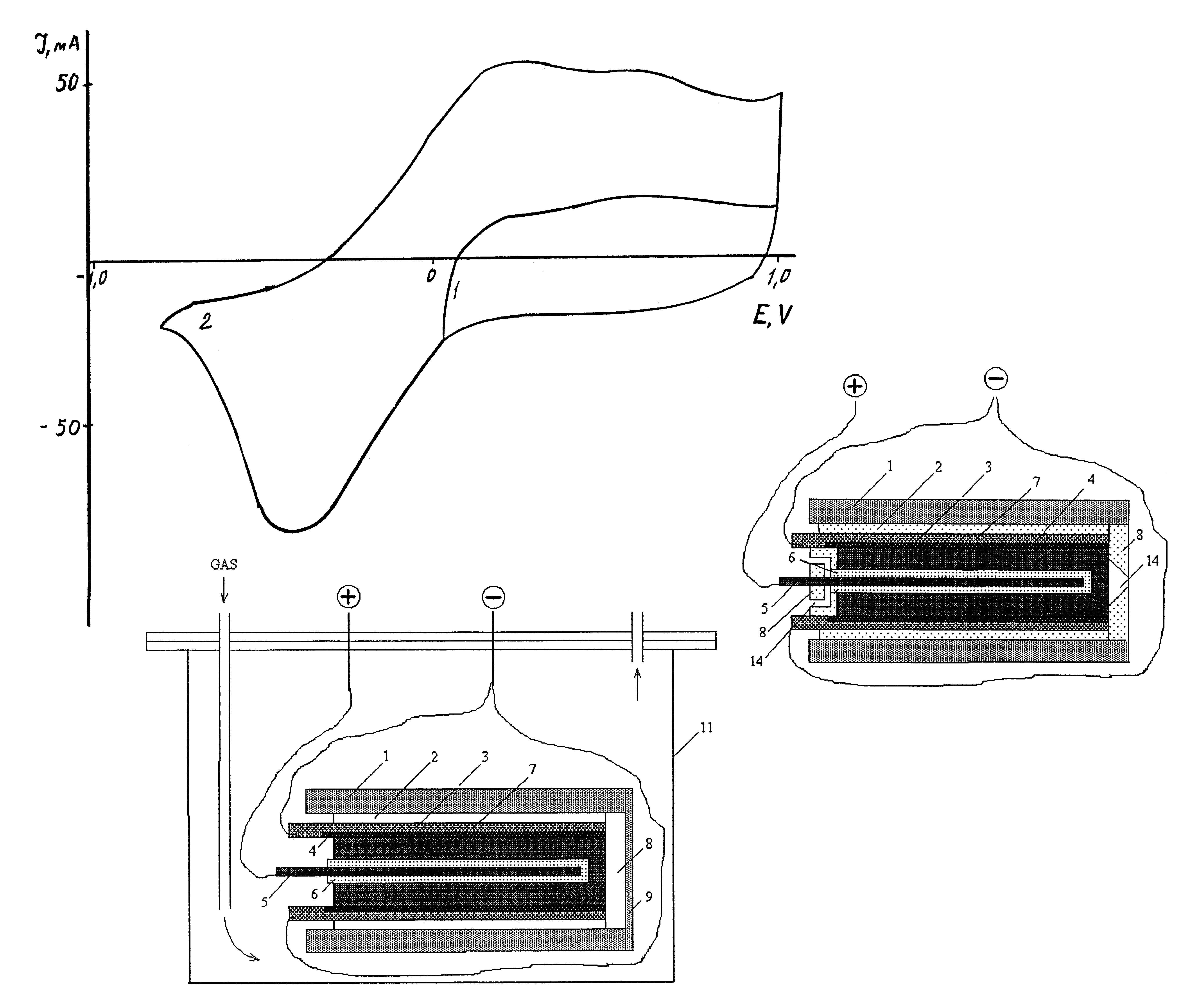 Method of formation and charge of the negative polarizable carbon electrode in an electric double layer capacitor