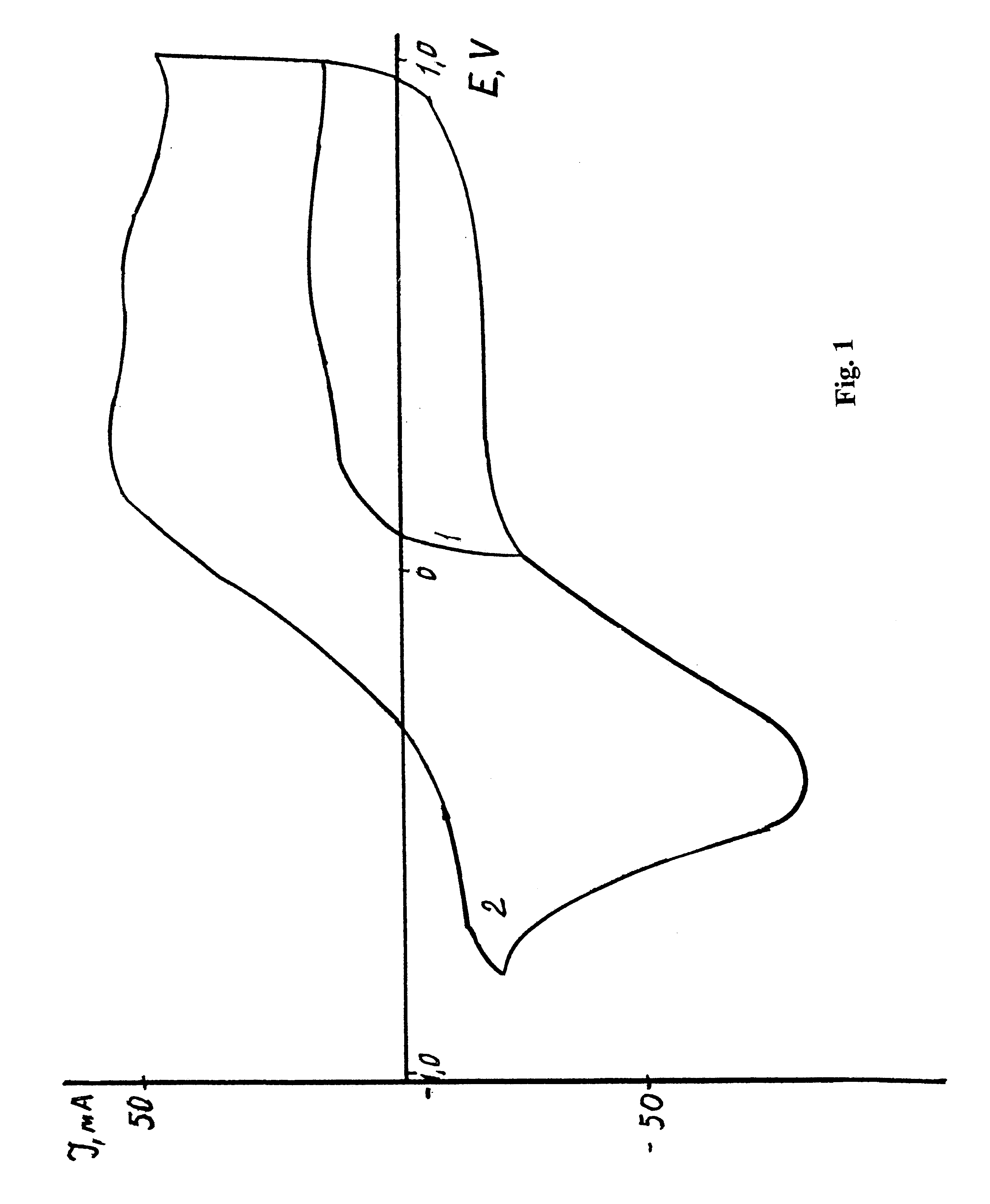 Method of formation and charge of the negative polarizable carbon electrode in an electric double layer capacitor