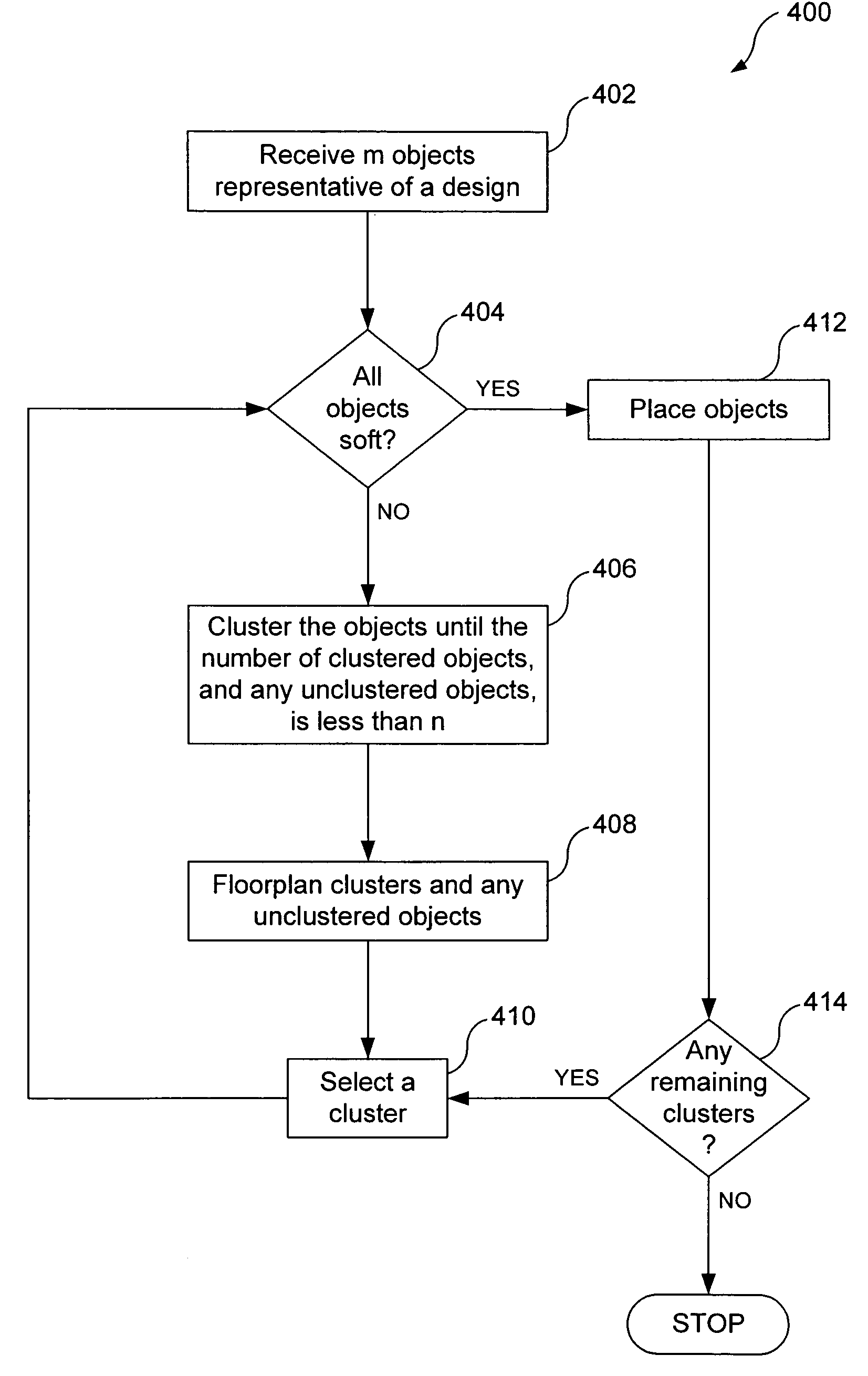 Methods and systems for mixed-mode physical synthesis in electronic design automation