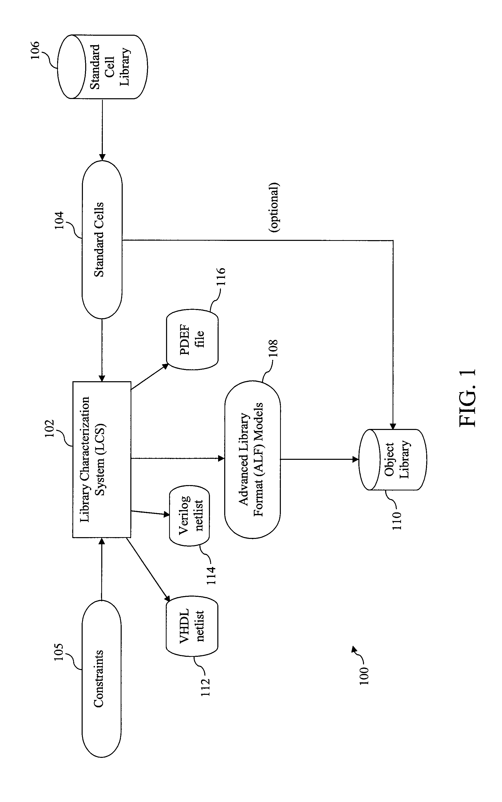 Methods and systems for mixed-mode physical synthesis in electronic design automation