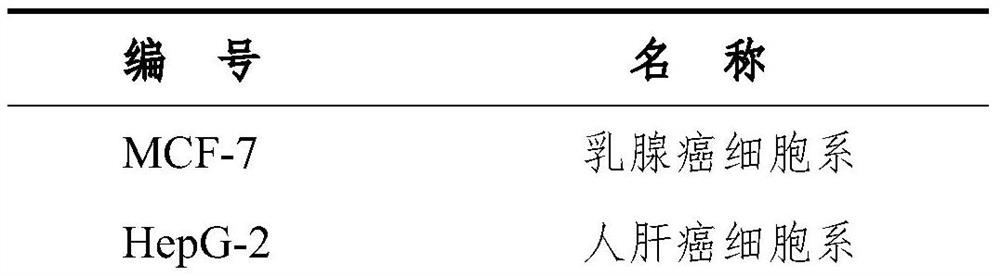 Extraction and separation method and application of Polygonatum nonpolysaccharide components