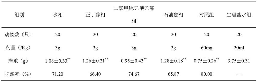 Extraction and separation method and application of Polygonatum nonpolysaccharide components