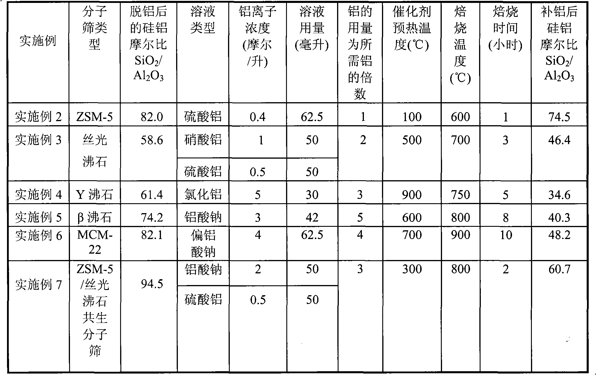 Regeneration method of aluminum compensation for molecular sieve