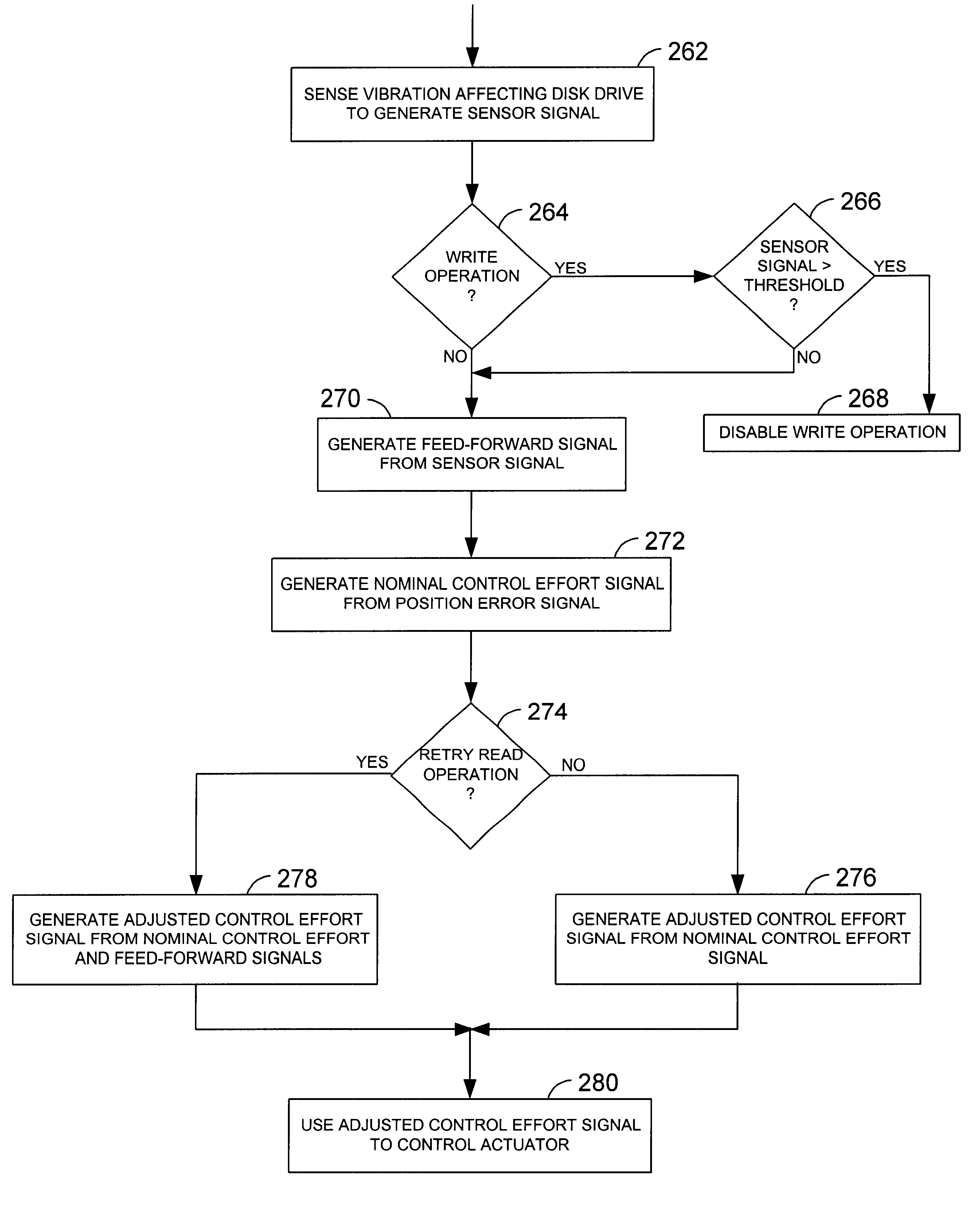 Disk drive employing adaptive feed-forward vibration compensation to enhance a retry operation