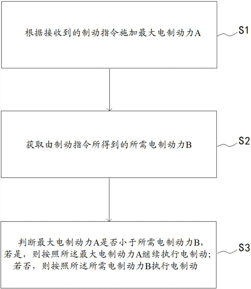 Maglev train and braking control system and method thereof