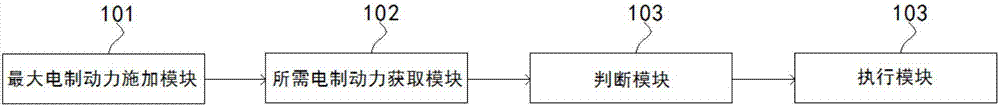 Maglev train and braking control system and method thereof