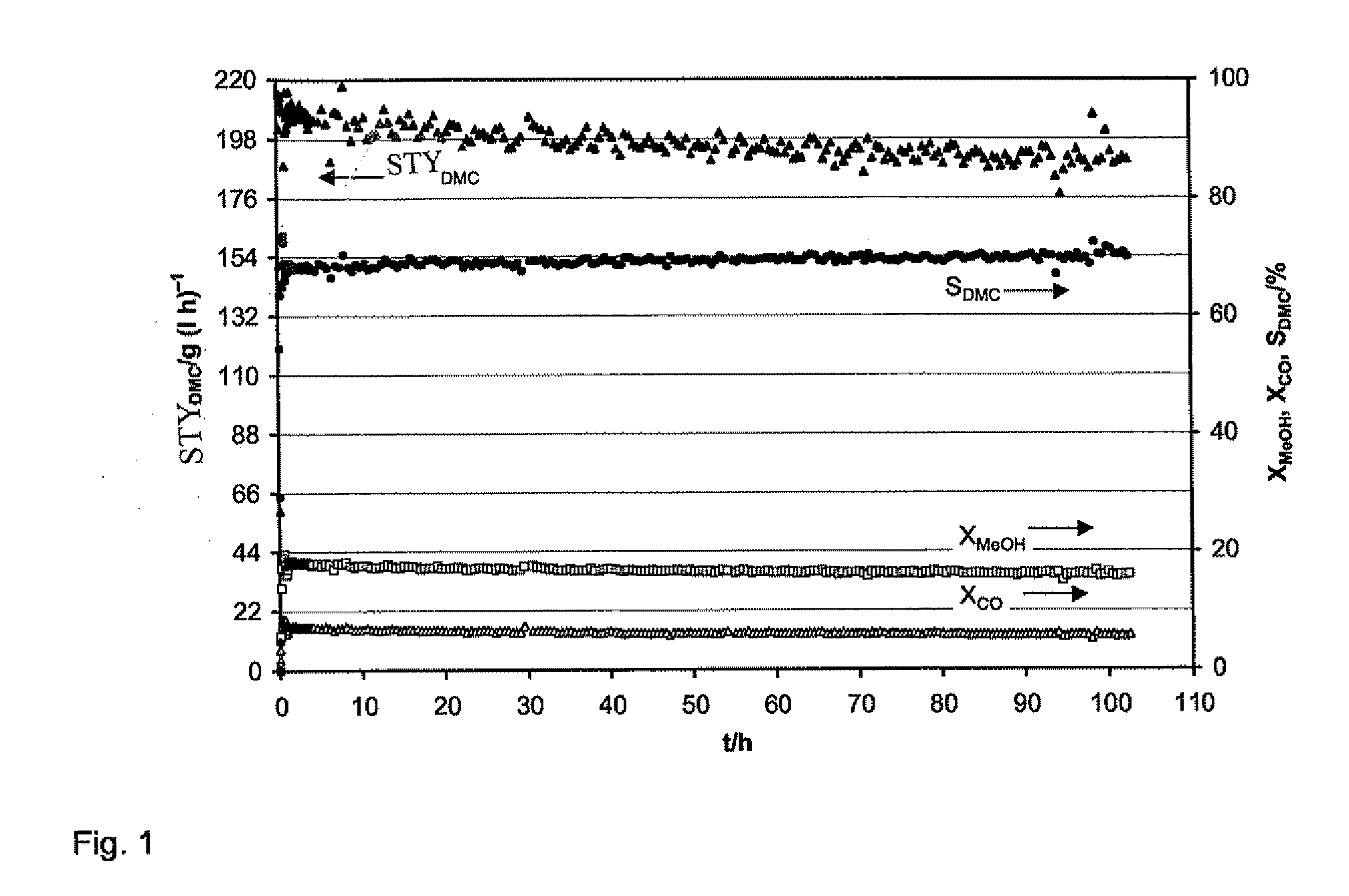 Catalyst for the Synthesis of Dimethyl Carbonate in the Gas Phase