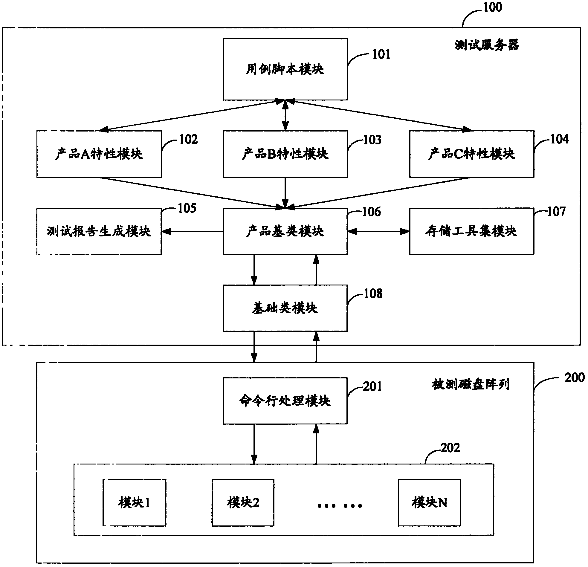 Automatic test server and system of disk array