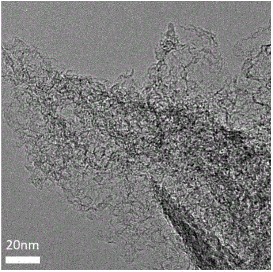 Method for preparing nitrogen self-doped three-dimensional graphene from peels