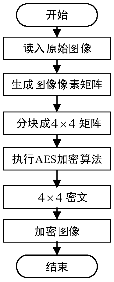 A fuzzy searching method for encrypted images