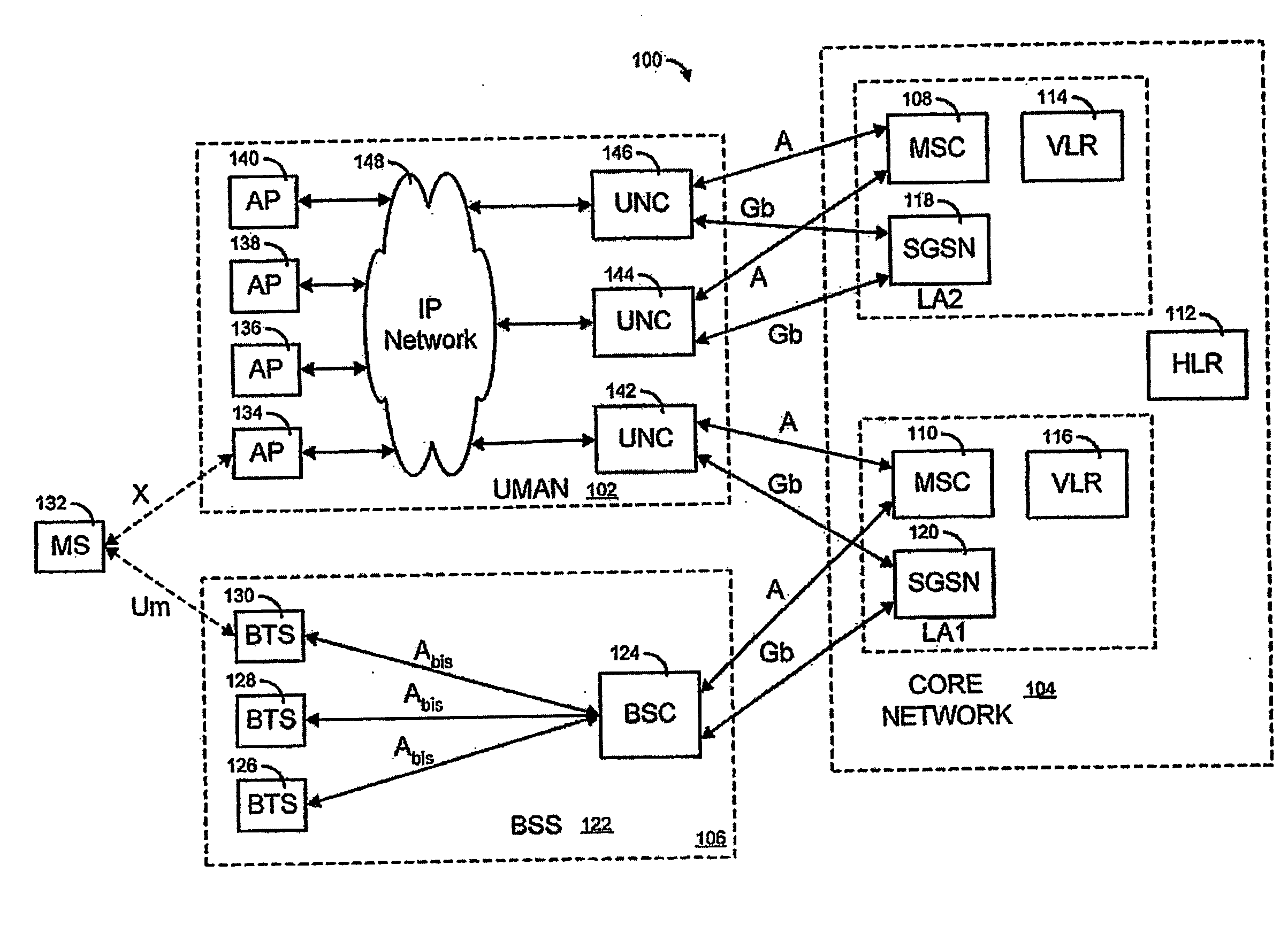 Method and system for improved handover of mobile stations to unlicensed mobile access networks