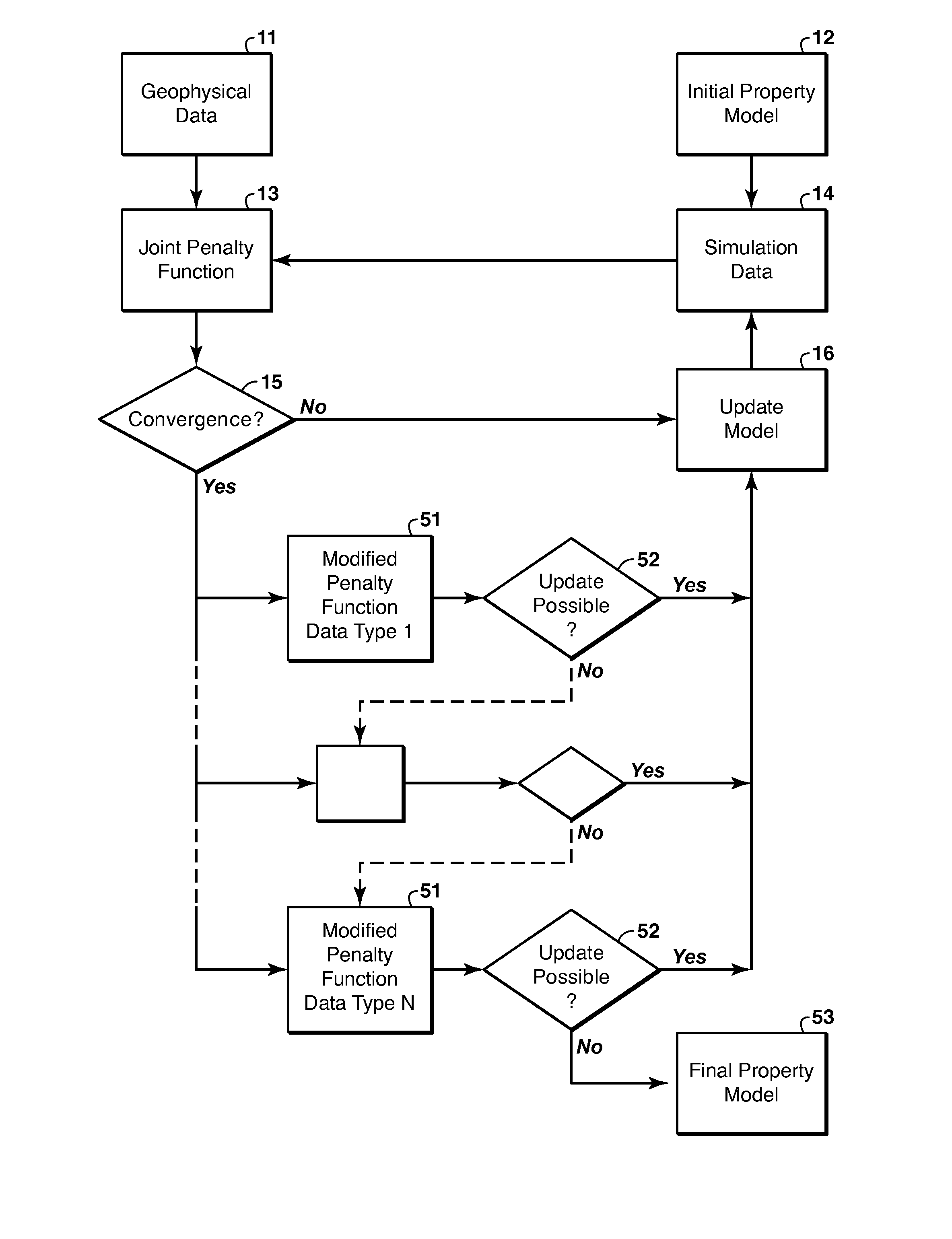 Adaptive Weighting of Geophysical Data Types in Joint Inversion