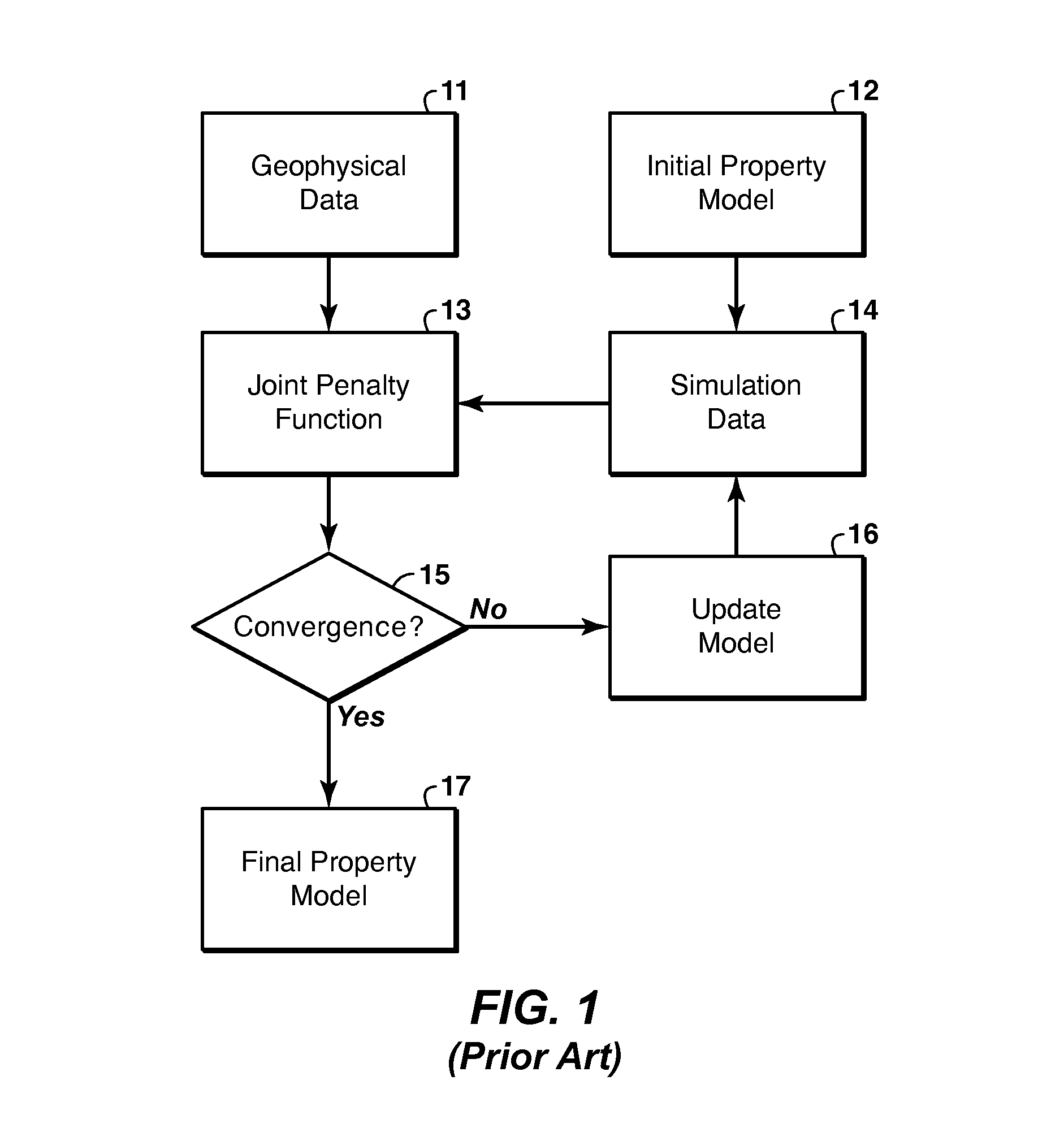 Adaptive Weighting of Geophysical Data Types in Joint Inversion