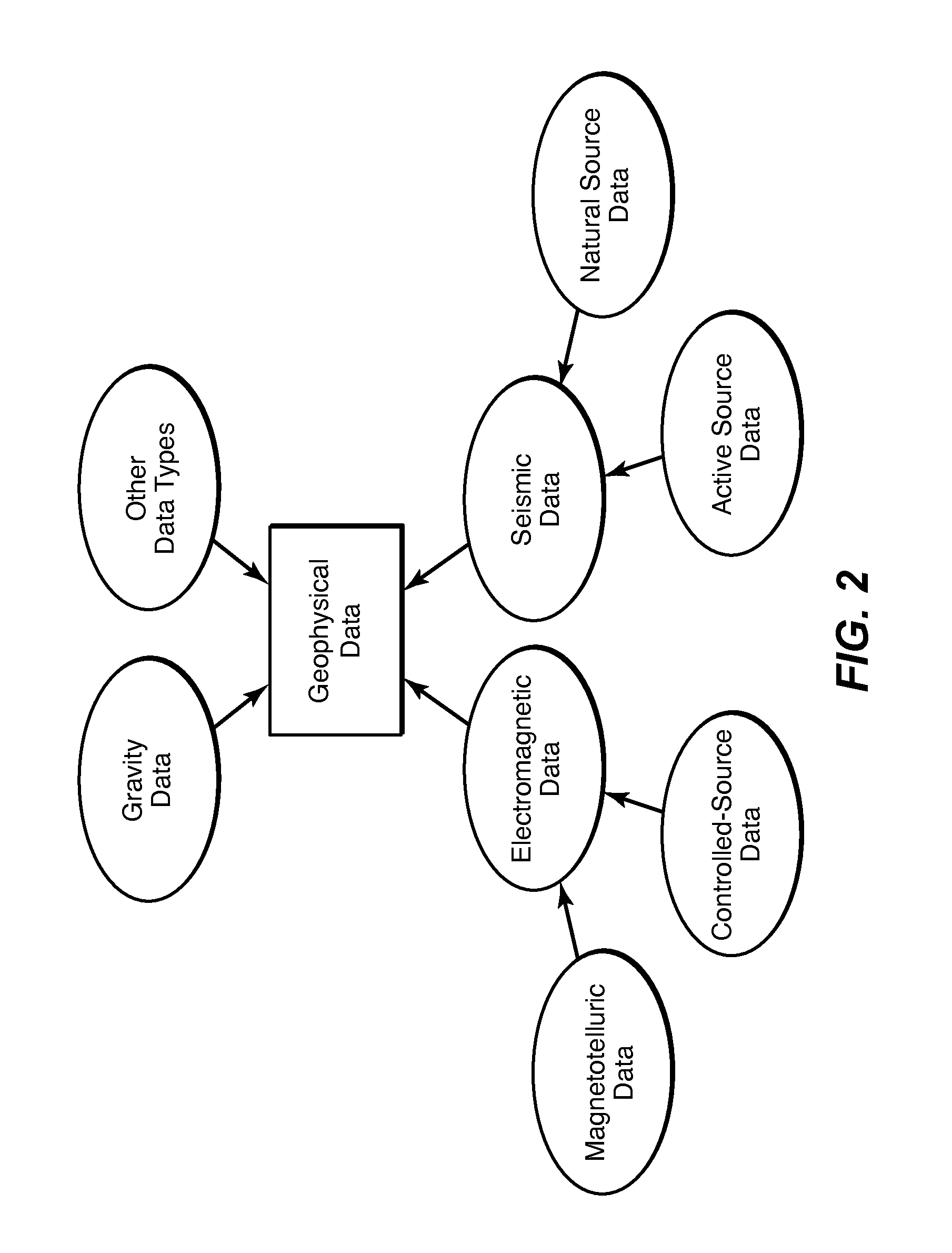 Adaptive Weighting of Geophysical Data Types in Joint Inversion