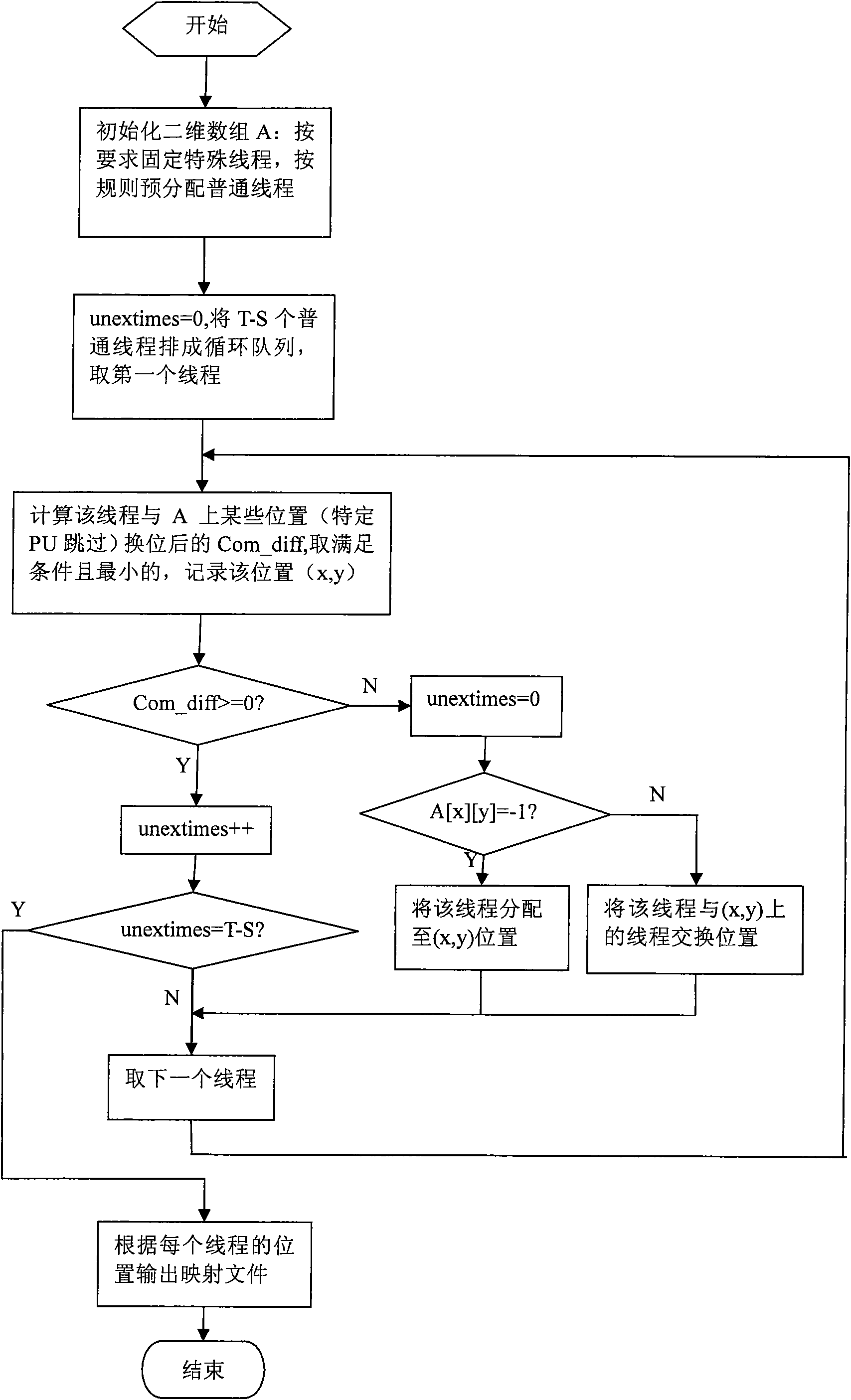 Method for mapping task of network on two-dimensional grid chip