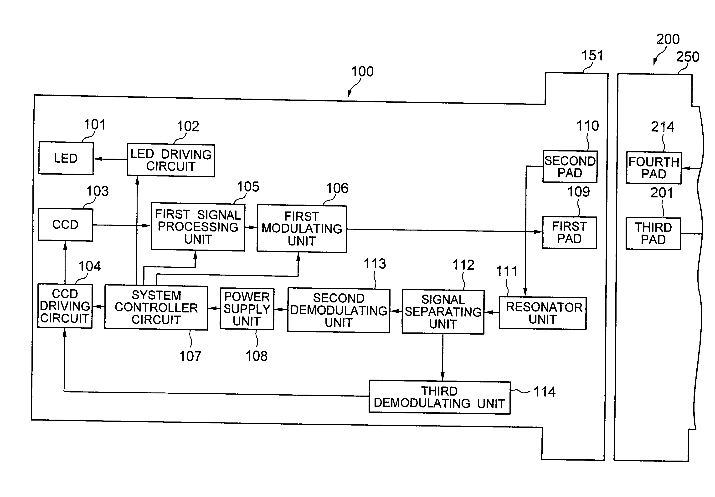 Electronic endoscope system