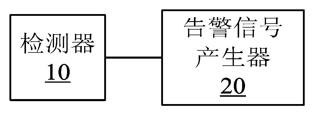 Alarm device for water entering cable interlayer