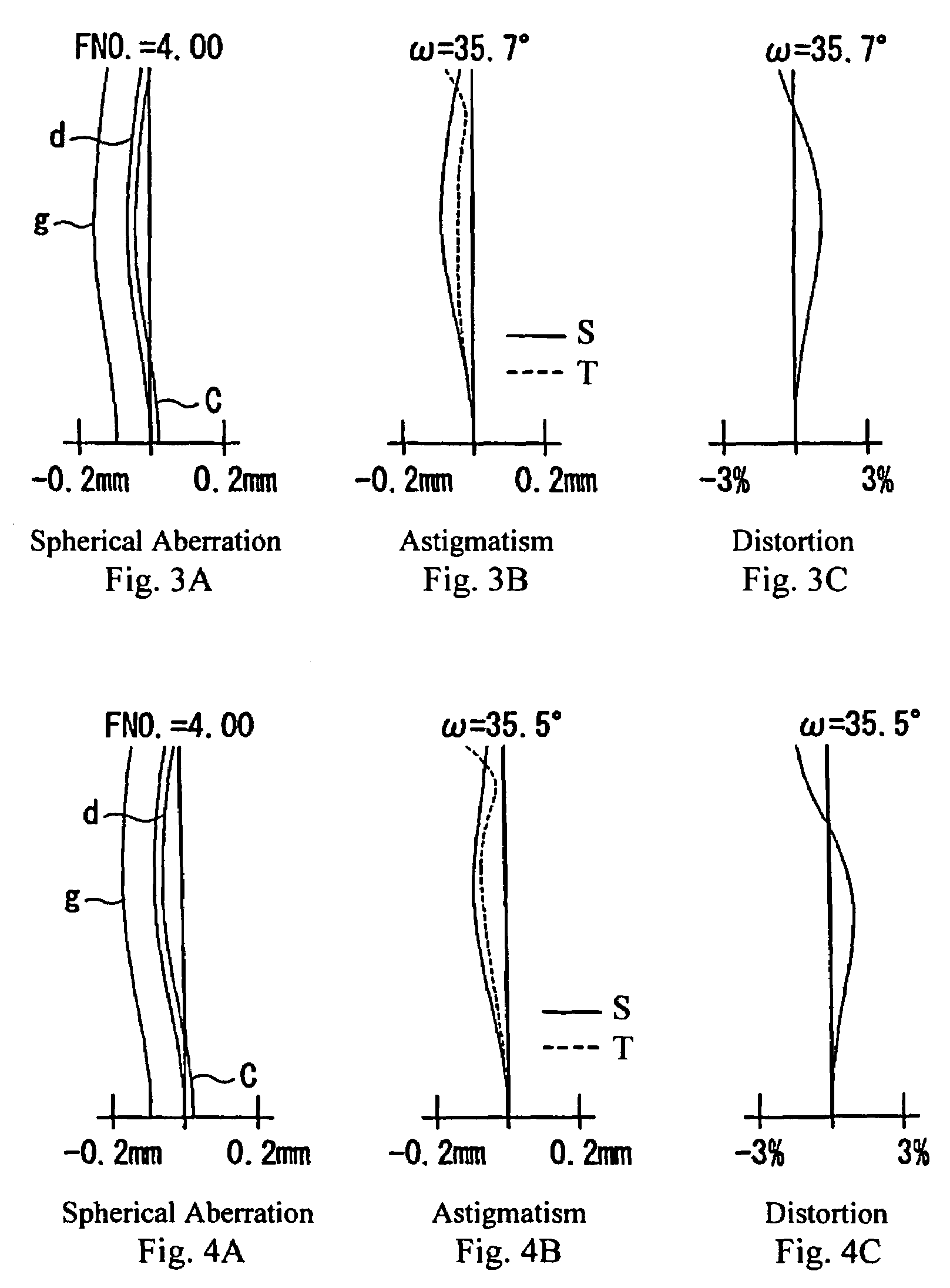 Single focus wide-angle lens