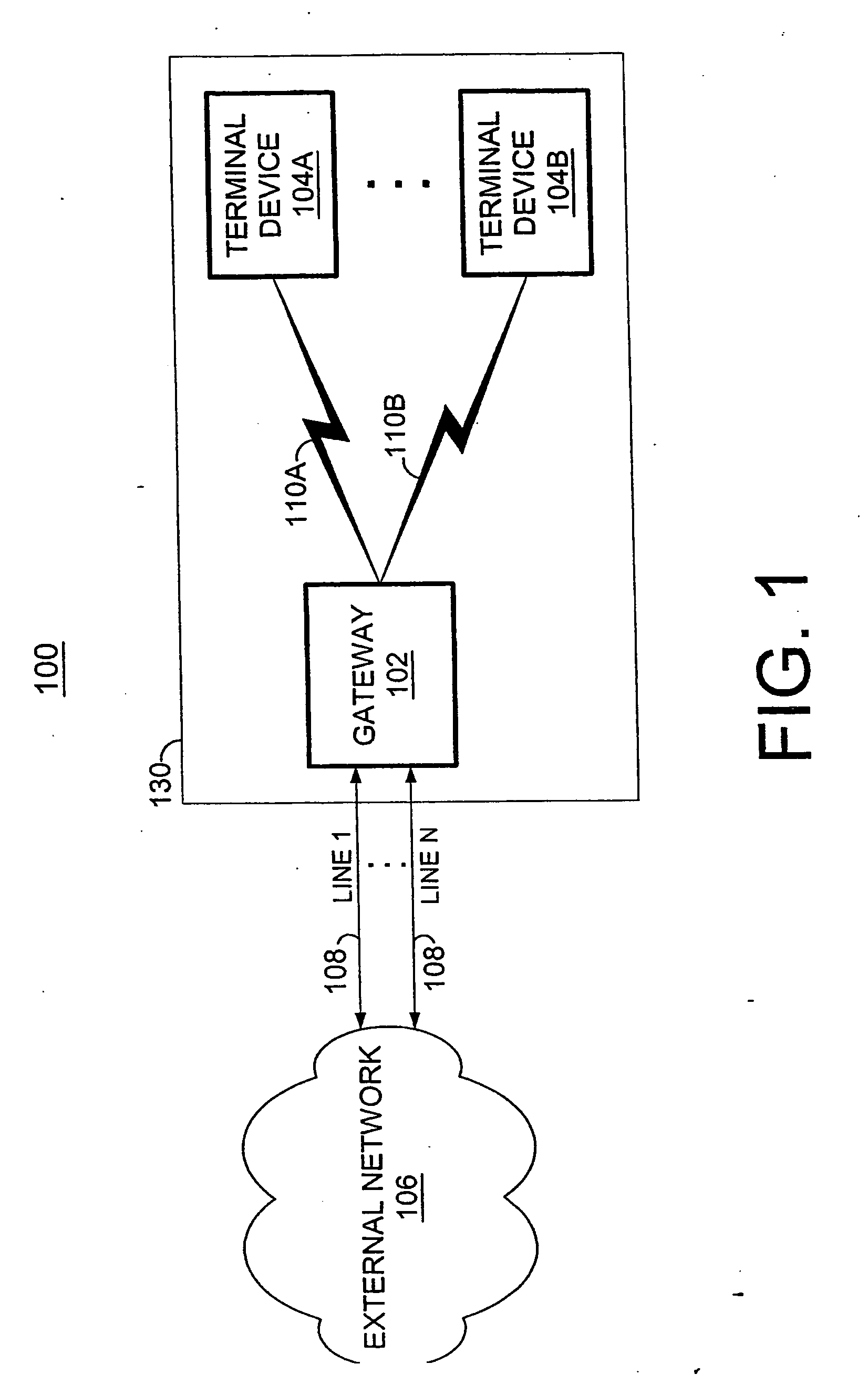 System and method for accessing a multi-line gateway using cordless telephony terminals