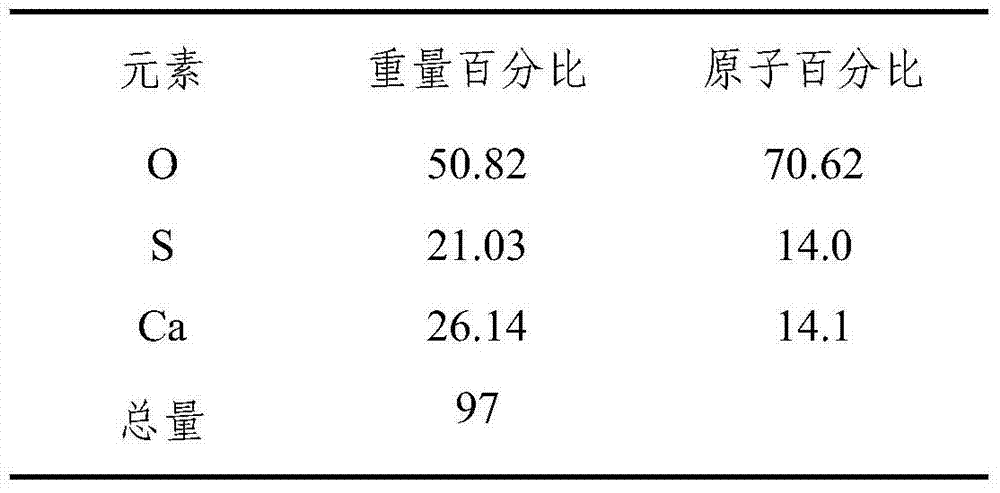 Method for improving by-product phosphogypsum quality during phosphoric acid production process