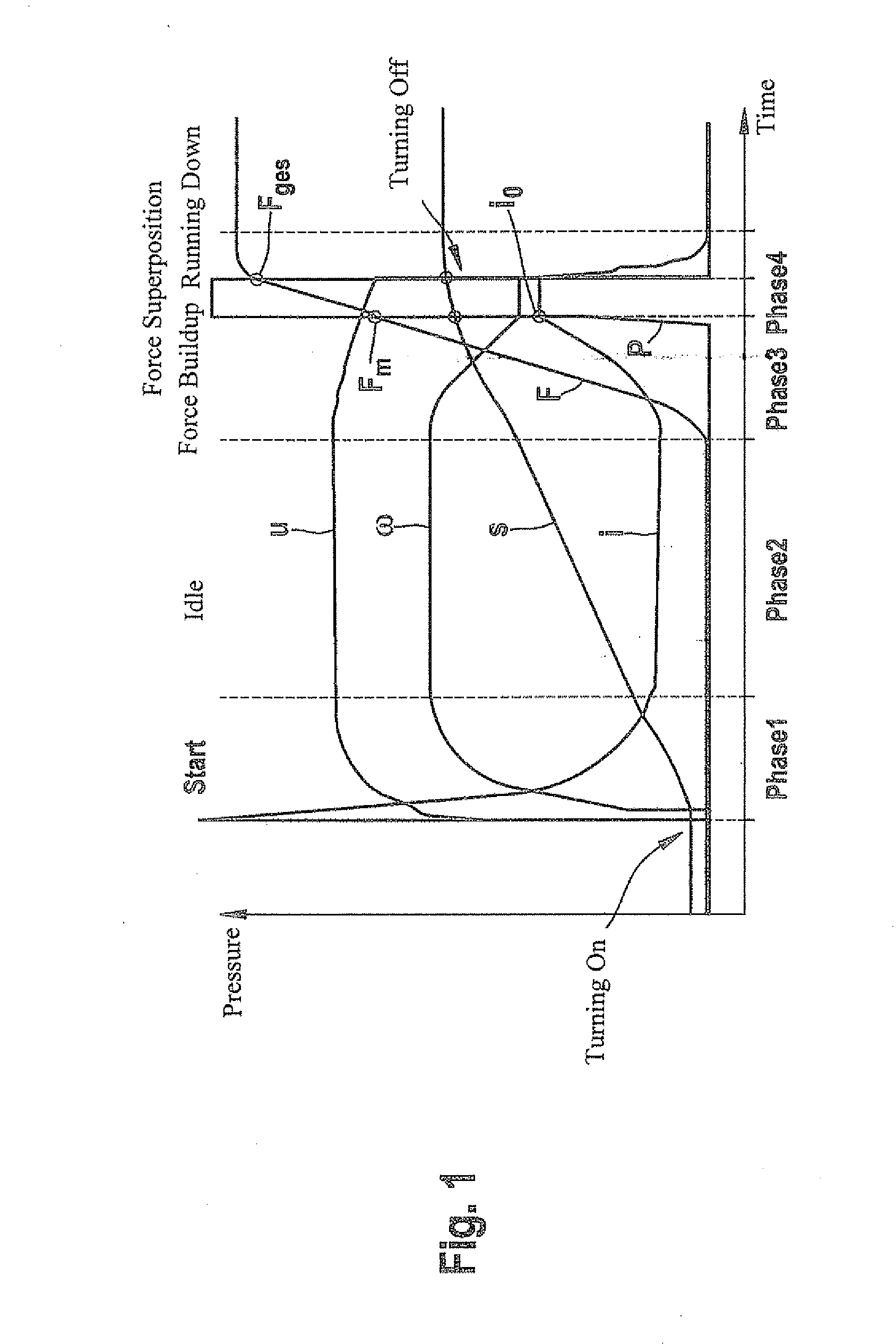 Method for setting the clamping force of a hydraulically supported electric motor-driven parking brake